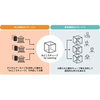 文化資源を探究学習につなげる「みどころキューブ for Learning」の提供を開始