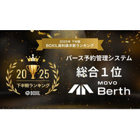 MOVO Berth、「2025年下半期 BOXIL資料請求数ランキング」 バース予約管理システムカテゴリで総合1位に選出