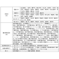 ＪＲ名古屋駅にて大河ドラマ「豊臣兄弟！」を契機とした観光ＰＲを実施します！
