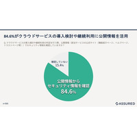 72.2%がセキュリティ情報を公式サイトなどで公開している企業に対し「信頼感や選定の優先度が上がる」と回答