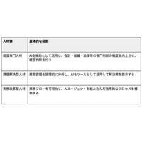 バックオフィス業務をAIで再構築する「実践Claude研修プログラム」を開始ー株式会社コンダクト、次世代の経営管理・コーポレート人材を育成