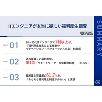 20〜30代ITエンジニア375名調査｜あれば嬉しい福利厚生1位はリモート、7割が成果向上を実感