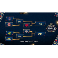 EASL FINALS MACAU 2026、出場6チームが決定