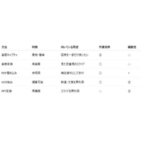 PDFをPowerPointに貼り付ける完全ガイド｜用途別5つの最適解と失敗しないコツ