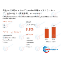 世界安全カメラ用センサ市場の主要企業調査：売上、メーカーランキング、シェア分析2026-2032
