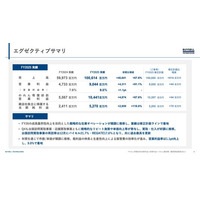 バイセル、連結売上高1006億円・営業利益90億円、好調な業績を受け中期経営計画を上方修正【2025年12月期 通期決算】