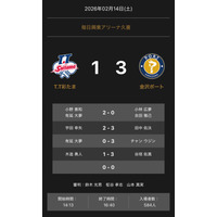 ノジマＴリーグ 2025-2026 公式戦 2月14日開催 T.T彩たま vs 金沢ポート 試合結果