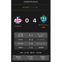 ノジマＴリーグ 2025-2026 公式戦 2月15日開催 T.T彩たま vs 木下マイスター東京 試合結果