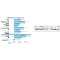 VETA社×早稲田大学、Value Elicitation法で価値観を可視化