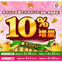 「ポイント交換でdポイント10％増量キャンペーン」を開催！