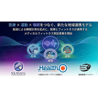 医療×運動×睡眠の統合支援モデルを実証開始 ～ Doctor’s Fitness が「脳波による睡眠計測×メディカルフィットネス」で健康寿命延伸の新たな一歩 ～