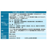 「日本最大級の観光データ×AI」による観光振興計画・観光地経営戦略の策定支援を開始