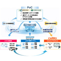 CARRO JAPANとミノス、LPガス業界向け「GX貢献サービス」に関する共同検討を開始