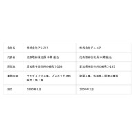 当社グループ会社（株式会社アシストおよび株式会社ジュニア）と株式会社秀光ビルドとの資本業務提携に関するお知らせ