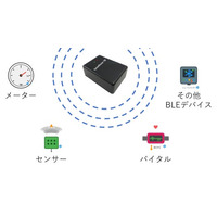 BLEデバイスを有効活用 最新機能「SR-IMAGE」の提供開始