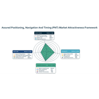 保証型測位・航法・時刻同期市場の2035年までの見通し：競合する航法環境下で重要インフラを保護