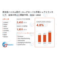 グローバル再生紙ハニカム段ボール市場シェア：主要企業、売上動向、競争戦略2026