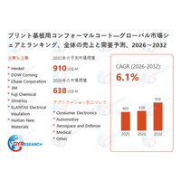 プリント基板用コンフォーマルコート市場の企業競争力、価格変動、需要予測レポート2026～2032