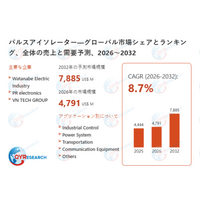 パルスアイソレーターの業界分析レポート：企業ランキング、価格動向、成長率2026