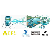 フィッシュパス、DEA・UTRコーポレーション・Rita Technologyと共同で「遠隔釣り堀」プロジェクトを始動