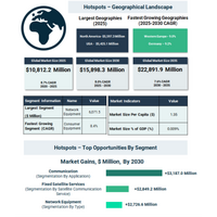 宇宙地上局機器市場は、低軌道衛星コンステレーションおよび人工知能対応ネットワークの拡大により、2035年までに229億ドルに到達する見込み