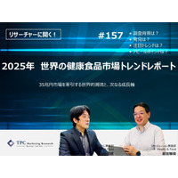 TPCマーケティングリサーチ株式会社、『2025年 世界の健康食品市場トレンドレポート』について、調査のポイントをインタビューした記事を公開