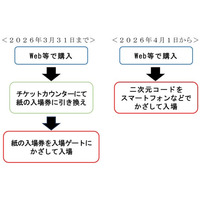 2026年4月1日(水)より東京スカイツリー(R)の入場方法が変わります