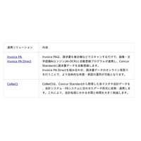 Concur(R) Japan Partner Award 2026にて二部門のアワードを受賞