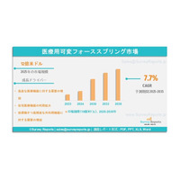 医療用可変力スプリング市場：世界調査報告書、需要、シェア、製造業者、規模、成長、動向、展望（2025年～2035年）