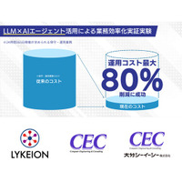 LLM×AIエージェント活用による業務効率化実証実験──最大80％の運用コスト削減に成功