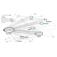 【いのち会議】～いのち宣言をつなぐ「103のアクション」～　第73回「やっかいな問題を解くために、所属や分野を越える「つながり」をつくる「ハブ」を見出し、活躍できるようにしよう」