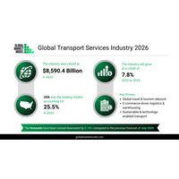 世界のモビリティと貿易の中核にある8兆5,904億ドル規模の輸送サービス市場
