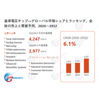 世界の基準電圧チップ市場規模2026-2032：競合状況、需要分析、成長予測