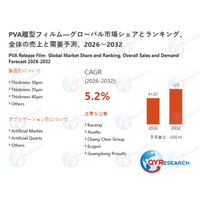 PVA離型フィルム日本市場分析レポート：市場規模、成長率、主要企業の動向2026-2032