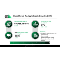 日常支出とデジタル商取引が、89兆ドル規模の小売および卸売経済を支えている