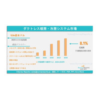 ダクトレス暖房・冷房システム市場：世界調査レポート、需要、シェア、製造業者、規模、成長、動向、展望（2025年～2035年）