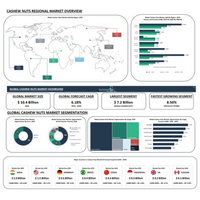ザ・ビジネス・リサーチ・カンパニーの世界市場インテリジェンスのための高品質な調査手法
