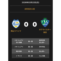 ノジマTリーグ 2025-2026 公式戦 2月22日開催 岡山リベッツ vs 木下マイスター東京　対戦オーダー発表