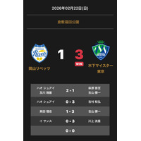 ノジマTリーグ 2025-2026 公式戦 2月22日開催 岡山リベッツ vs 木下マイスター東京　試合結果