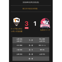 ノジマＴリーグ 2025-2026シーズン 公式戦 2月22日(日)開催 　トップおとめピンポンズ名古屋 vs 九州カリーナ　試合結果
