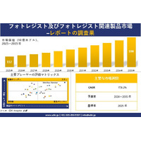 フォトレジスト及びフォトレジスト関連製品 市場調査レポート - 世界市場規模、シェア、傾向の見通し、2026-2035年