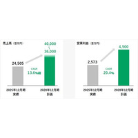 GLC GROUP、創業20周年へ向け次のステージへ