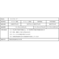 ジャックス、京都信用金庫と「多目的ローン」の取り扱いを開始