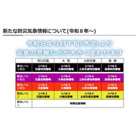 ハレックス、主要サービスを「新たな防災気象情報」に全面対応