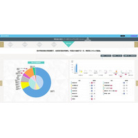 操作しながら一目でわかる衆院選の歴史！第1回から最新の第51回までの議席データを体験型インフォグラフィックで公開