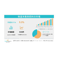 2032年までの微量要素肥料市場規模、過去の成長、分析、動向、主要企業プロファイル、機会および予測である。