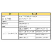【徳島市】眉山公園民間活力導入に向けたサウンディング型市場調査を実施します。
