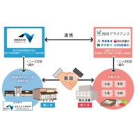 第四回 四国地区ハイウェイ大商談会開催