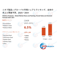 ニオブ製品の世界市場規模：最新トレンド、成長要因、今後動向2026-2032