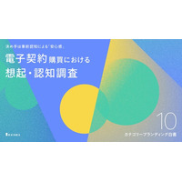 【カテゴリーブランディング白書 vol.10】カテゴリーの代名詞となり企業認知度の差を覆す。電子契約領域の企業認知度1位はマネーフォワードも、想起から導入検討シェアの全指標でクラウドサインが首位に。